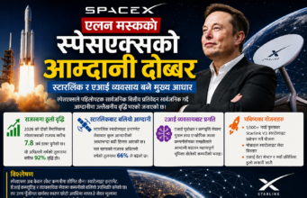 एलन मस्कको स्पेसएक्सको आम्दानी दोब्बर, स्टारलिंक र एआई व्यवसाय बने मुख्य आधार